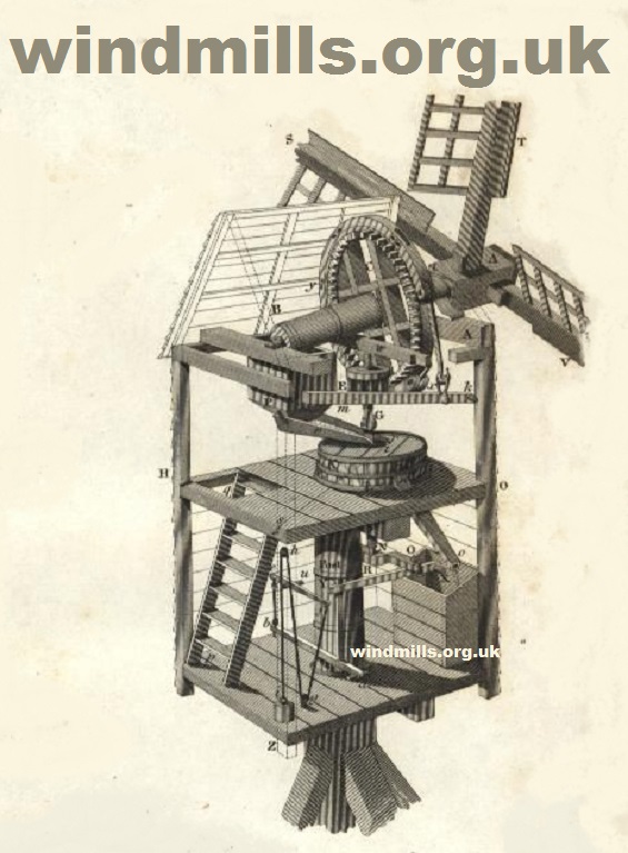 windmill mechanism